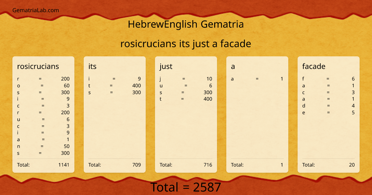 rosicrucians its just a facade in hebrewEnglish Gematria